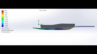 Flow simulation on boat hull