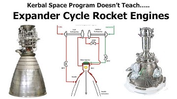 Expander Cycle Rocket Engines - Using Waste Heat To Drive Your Rocket