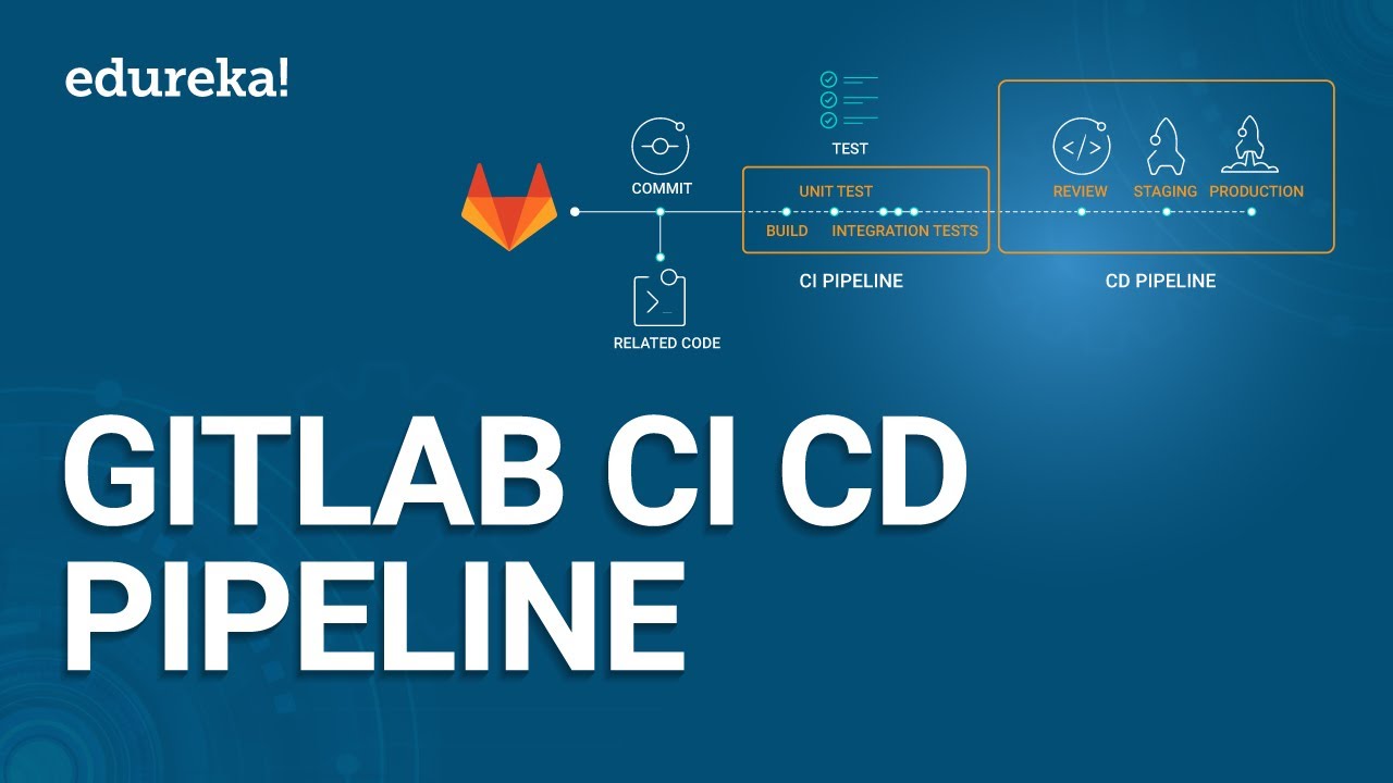 GitLab CI/CD Pipeline | GitLab CI/CD Tutorial | Gitlab Tutorial