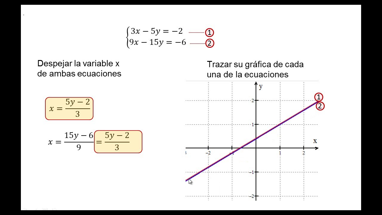 Sistema De Ecuaciones Lineales Youtube