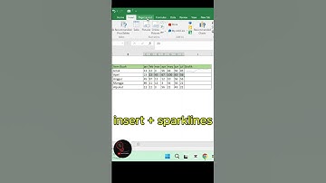 Grafik Otomatis #excel #tutorial #tutorialexcel #tutorials #exceltips #excel #exceltipsandtricks