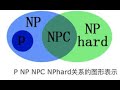Mastering P, NP, NP-Complete & NP-Hard Problems in Algorithms 📚