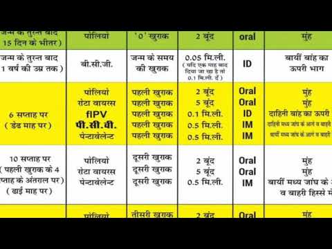 Tikakaran Chart In Hindi