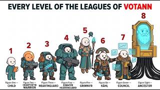 POV: Your Life as Every Level of a Votann (Warhammer 40k)