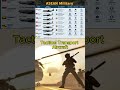 ASEAN Transport Aircrafts Compared #asean #military #history