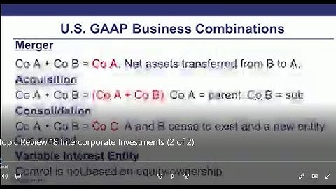 CFA EXAMl Topic Review 18 Intercorporate Investments 2 of 2