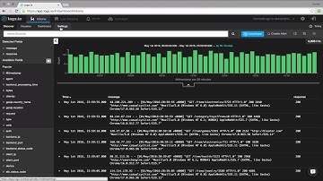 Demystifying Kibana Searches