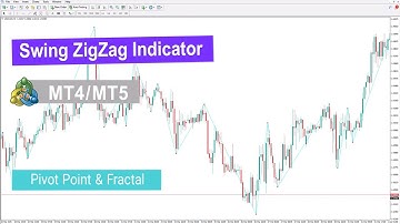 💫 Swing ZigZag Indicator for MetaTrader 4/5 Download - Free - [TradingFinder]