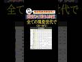 参政党と立憲・対極の政党支持率！#shorts #参政党 #神谷宗幣 #政治