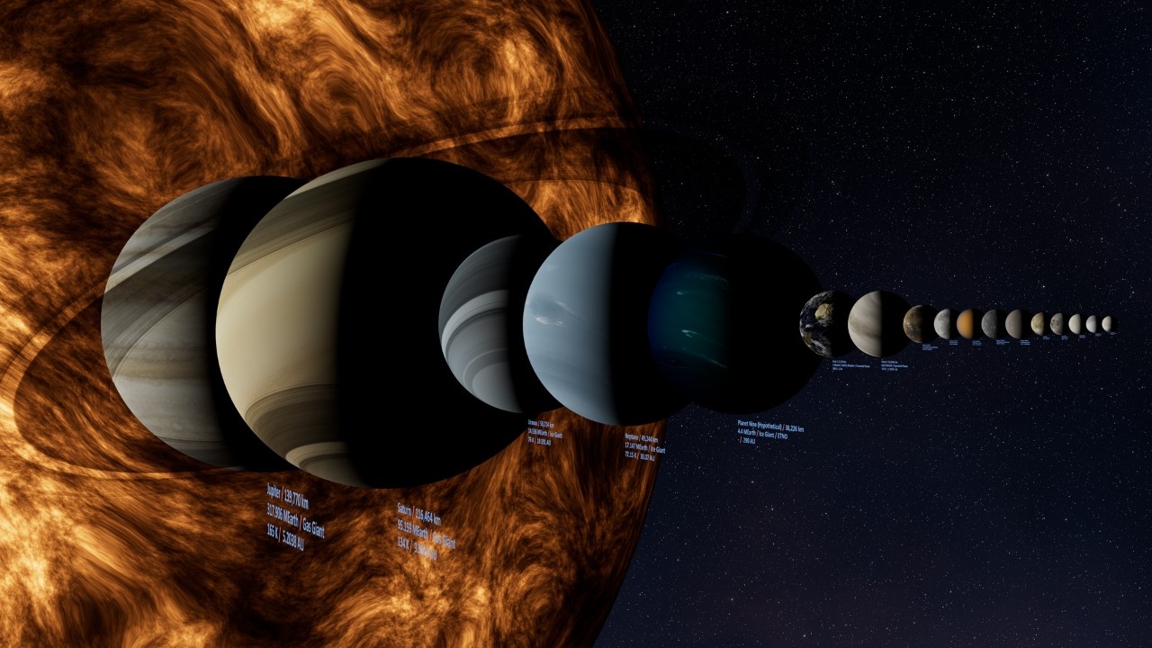 Solar System Size Comparison