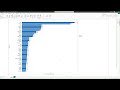 Most layoffs from every company