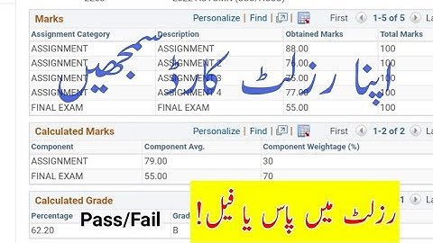 AIOU Results Pass or Fail | AIOU Results Card | AIOU Results Passing Policy | AIOU Result | The AIOU