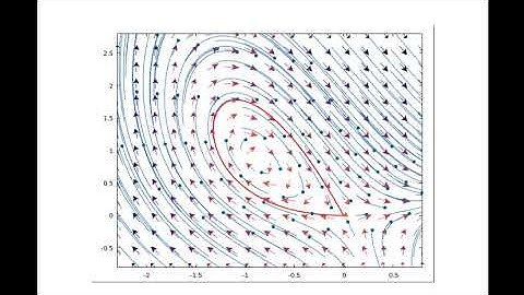 Visualising ODEs: a homoclinic orbit