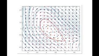 Visualising ODEs: a homoclinic orbit