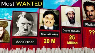 Most WANTED People in World