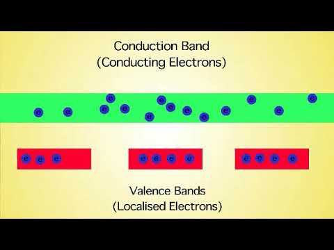 Effects of Temperature on Conductivity