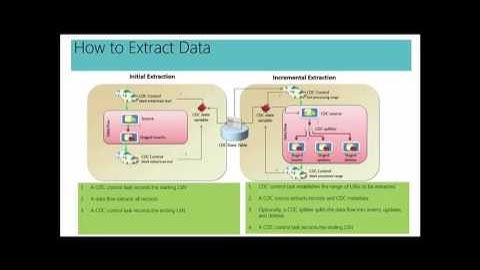 MSSQL Data Warehouse   Data Flow and Data Extraction 48