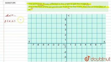 The point P (5, 3) was reflected in the origin to get the image P\