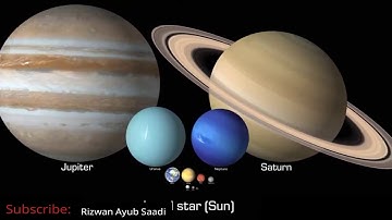 Selected solar system objects to scale in size, rotation speed and axial tilt | Rizwan Ayub Saadi