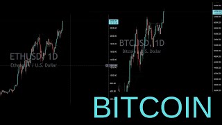 Bitcoin's Melt Your Face Move \ Ethereum Leading