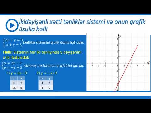 7 ci sinif Riyaziyyat - İkidəyişənli xətti tənliklər sistemi və onun qrafik üsulla həlli