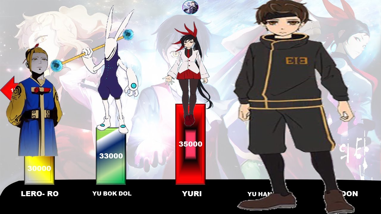 Tower of God Power Levels