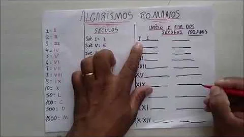 Porque os séculos são escritos em números romanos?