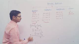 Lecture # 04 Binary Arithmetic (Digital electronics B. s(hons) 6th Semester)