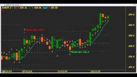 TREND ALGO / ROBOT / AUTOMATED TRADING CHART CODE : 3*29 SHAMEEM AMIBROKER CHART AFL FORMULA