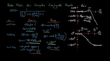 NE560 - Lecture 16: Bode Plots for Additional s-Domain Polynomials