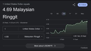 Why is the Ringgit weakening, again? #malaysia #finance