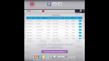 Aboitiz Scholarship Portal App from Batch 13 | Uplift Code Camp