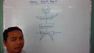 Nota Fizik Form 4 Bab 2 - Gerakan