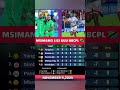 Msimamo Ligi Kuu NBCPL 2025 26 Football