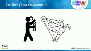 Humans and Data Don’t Mix: Best Practices to Secure Your Cloud