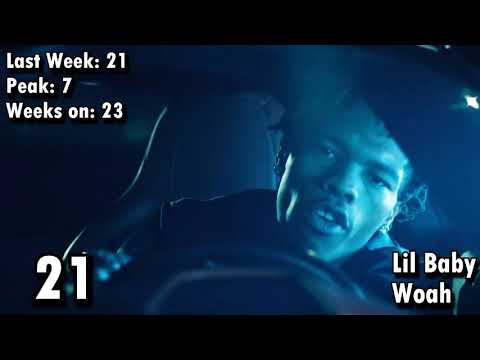 billboard-hot-r&b/hip-hop-songs---april-25th,-2020-|-top-50-hip-hop-songs-of-the-week