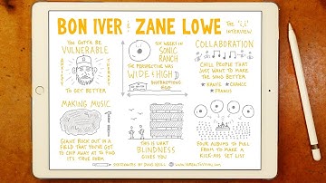 iPad Sketchnotes: A Simple Template