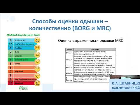1.1 Дыхательная недостаточность: определение, патофизиология, классификация, диагностика, КЩС