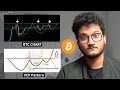 🚨 Bitcoin Showing VCP Pattern - Volatility in market increases | Crypto Jargon Update