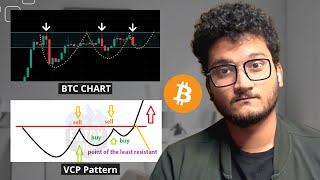 🚨 Bitcoin Showing VCP Pattern - Volatility in market increases | Crypto Jargon