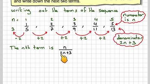 Finding the nth term of sequence of fractions