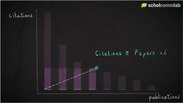 What is the h-index and what are its limitations? Or: Stop using the h-index [Animation]