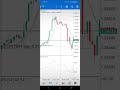 Forex trading, Live management performance