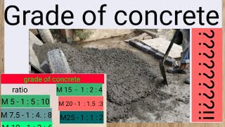 Grade of concrete . what is ratio of M25||M20||M15.