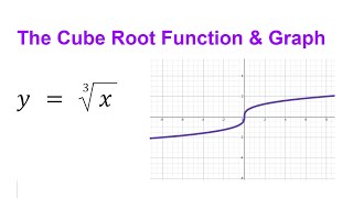 Cube Root Function Intro