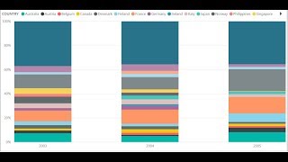 100 percent Stacked Column Chart Power BI