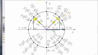 How to Use the Unit Circle: Finding Triangles 2