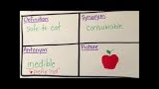 Word Map Strategy