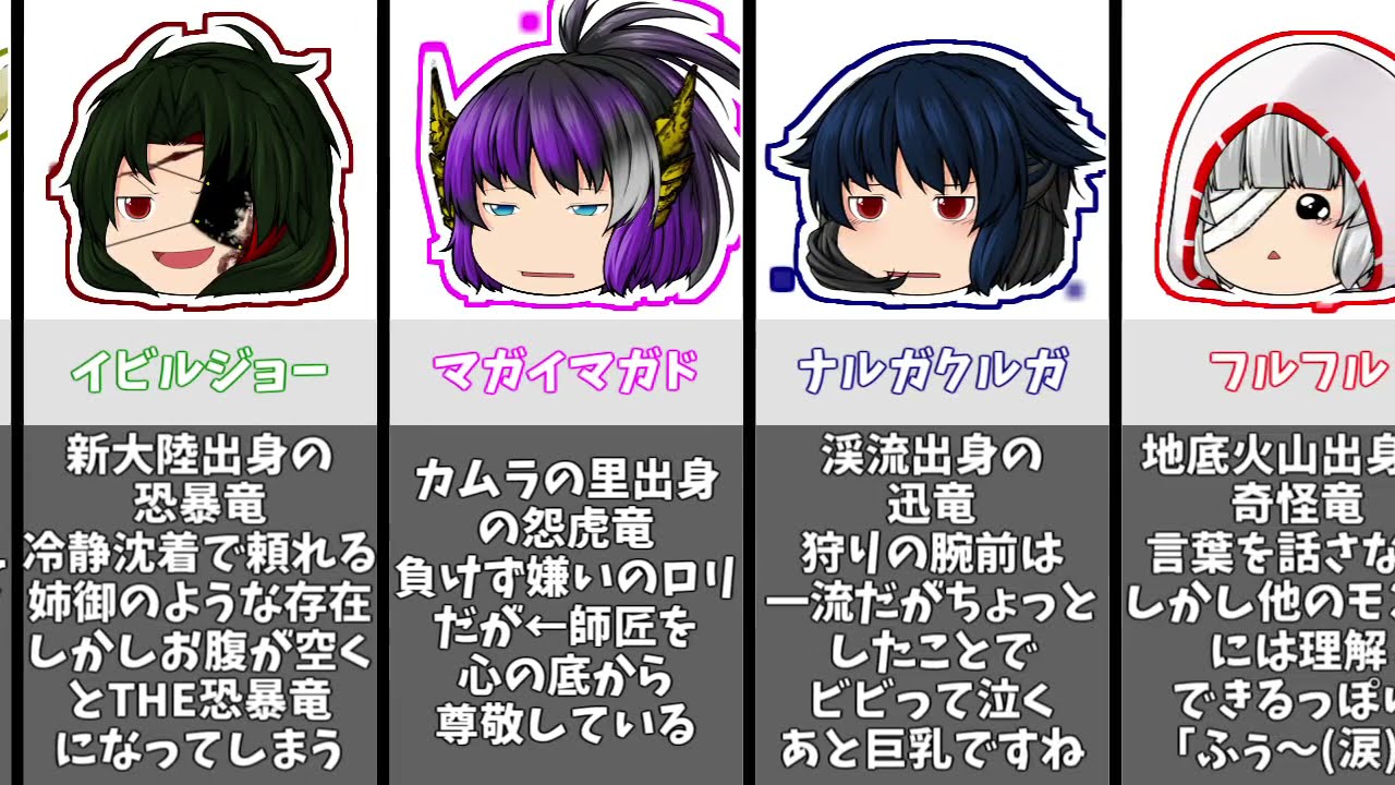 キャラ紹介part2 Youtube