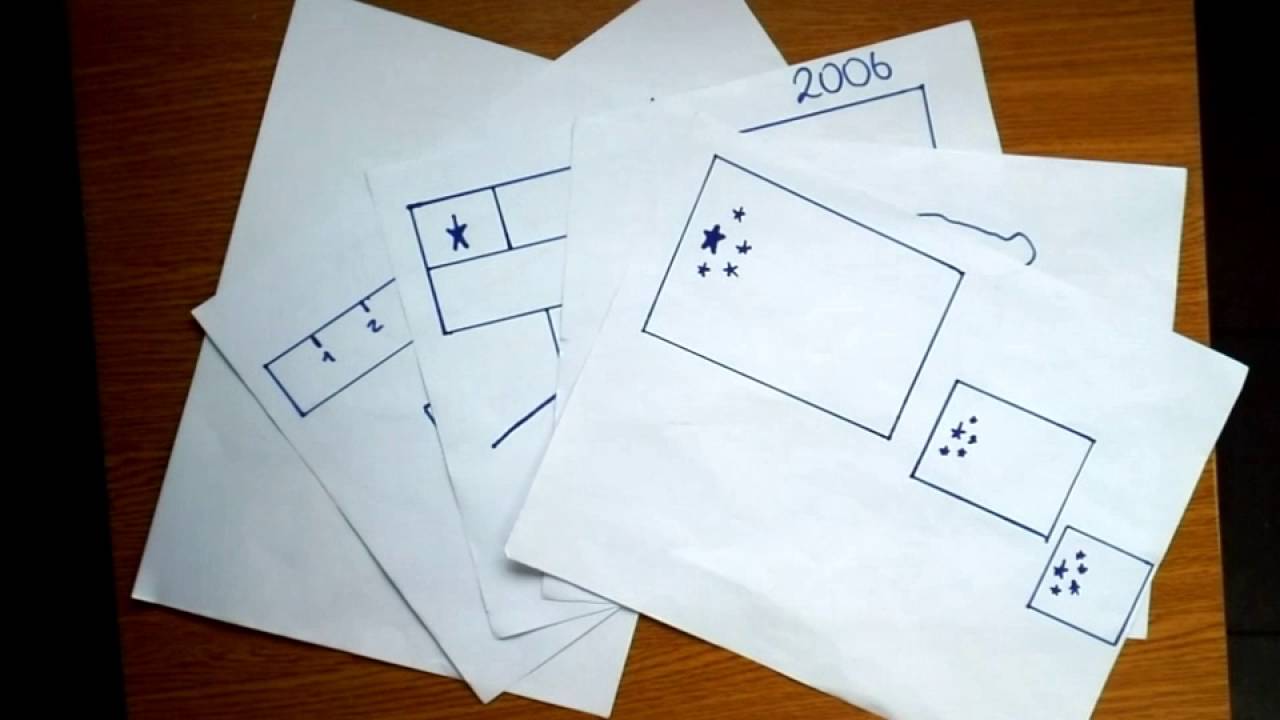 TLC ChileChina YouTube